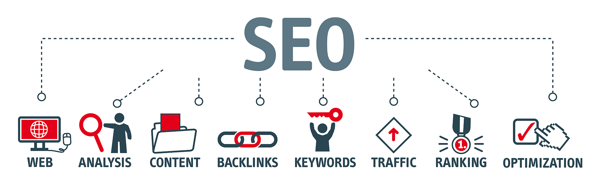 The Benefits of SEO
